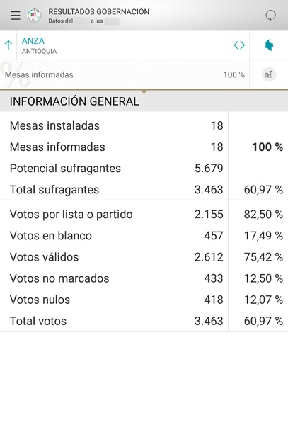 Elecciones Colombia 2015 - Preview 1