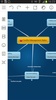 Mindomo screenshot 5