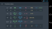 Trigonometry. Unit circle. screenshot 4