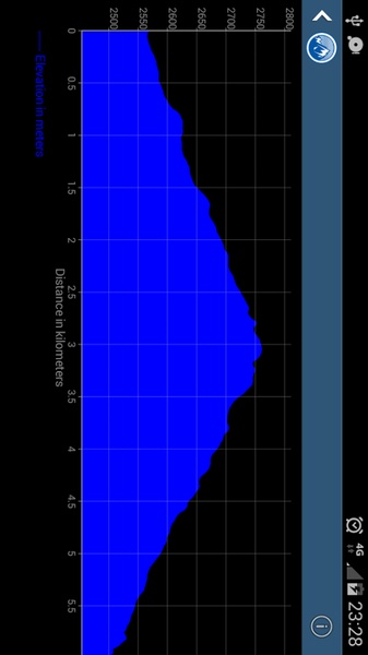 Elevation Profile - Preview 4