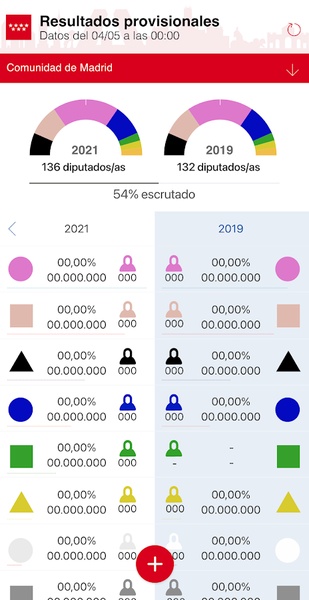 4M Elecciones Madrid 2021 - Preview 3