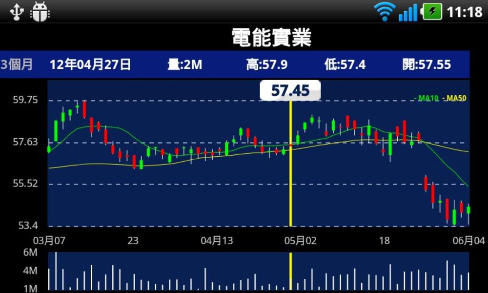 TDstock PRO - Preview 5
