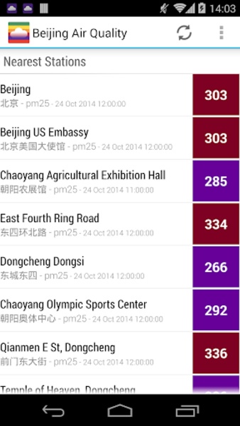 Asia Air Quality - Preview 5