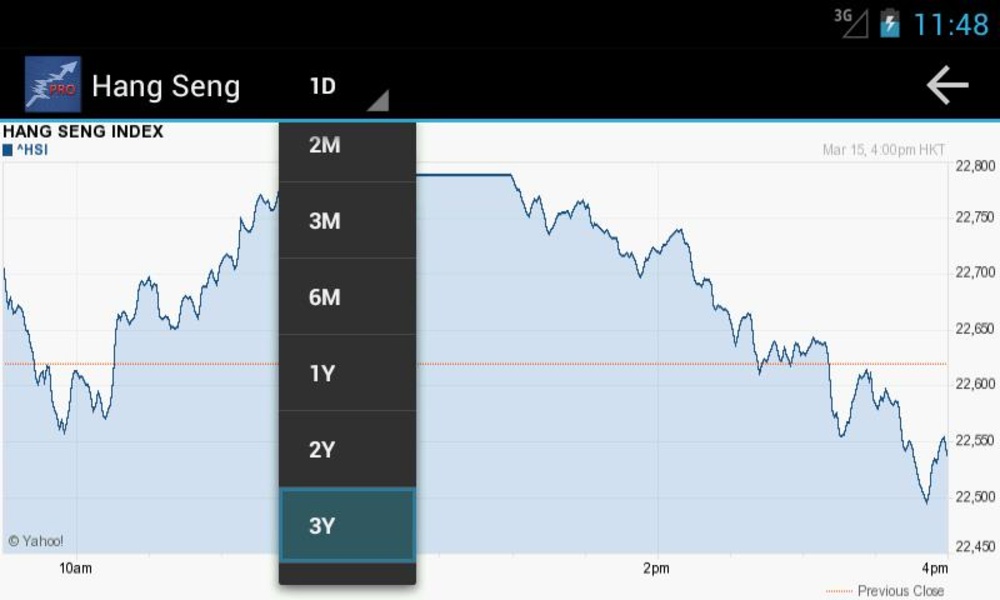 Global Stock Markets - Preview 3