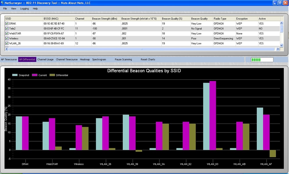 NetSurveyor 802.11 Network Discovery Tool