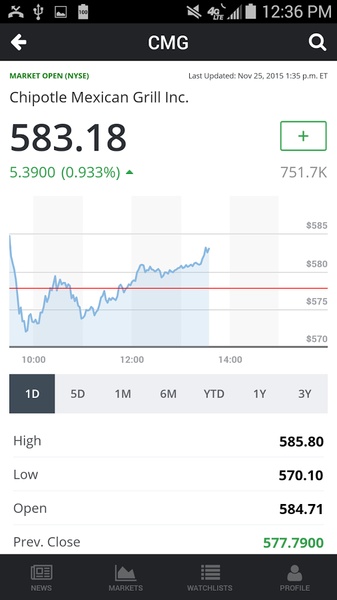 MarketWatch - Preview 10