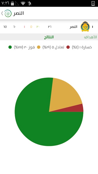 Saudi Matches - Preview 5