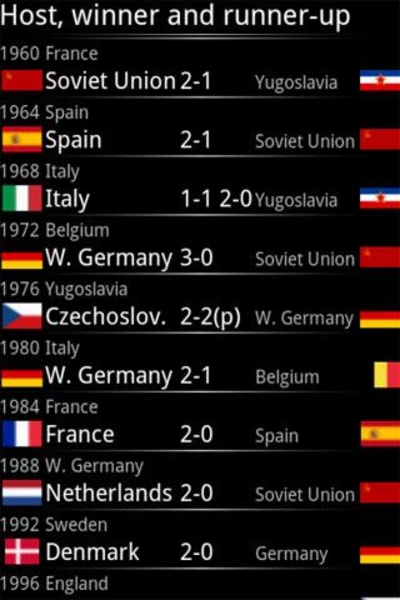 Euro2012 Guide - Preview 3