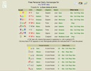 Free Astrology Reports screenshot 1