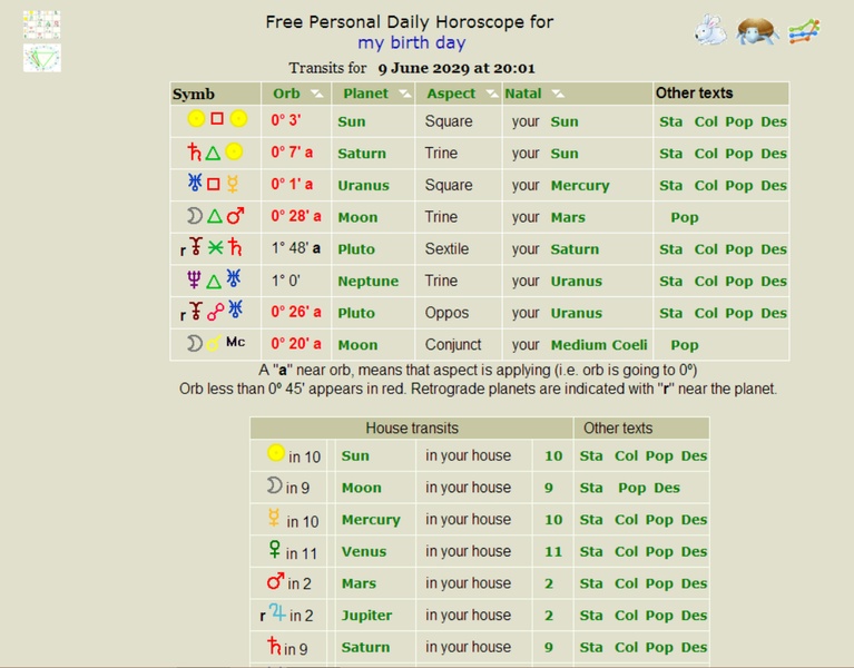 Free Astrology Reports - Preview 1