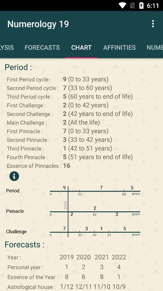 Numerology 19 - Preview 4