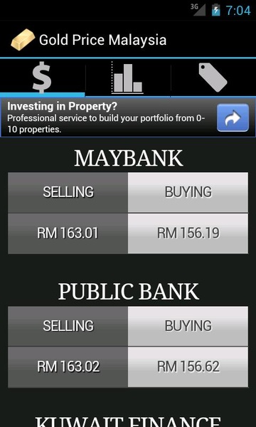 Gold Price Malaysia - Preview 3