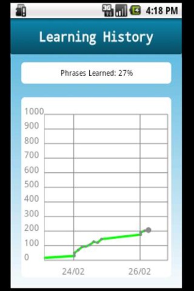 Phrase German - Preview 3