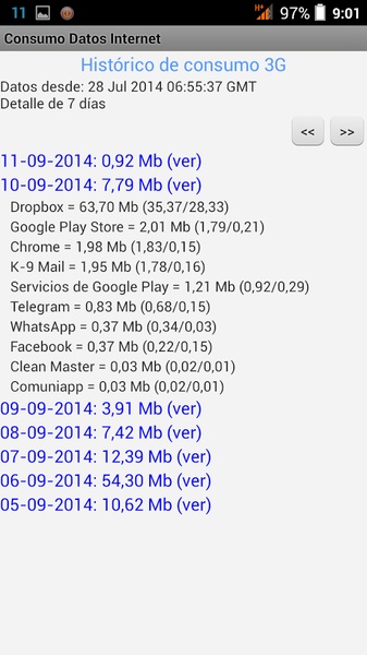 Consumo Datos Internet - Preview 3