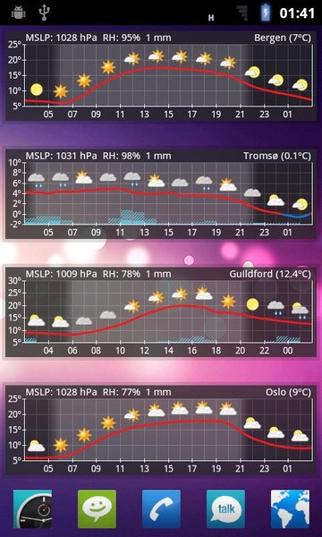 Aix Weather - Preview 2