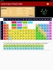Easy Periodic Table screenshot 1