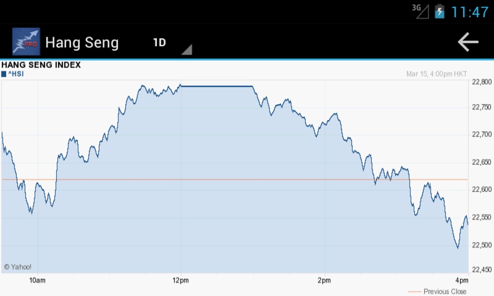 Global Stock Markets - Preview 4