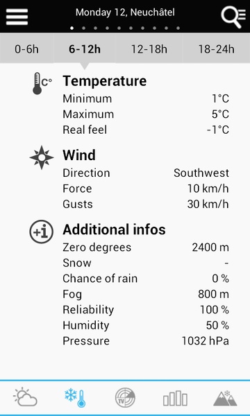 Weather for Switzerland - Preview 4