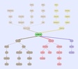 miMind - Easy Mind Mapping screenshot 5