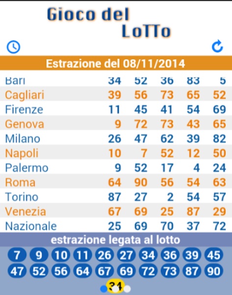 Estrazioni lotto - Preview 14