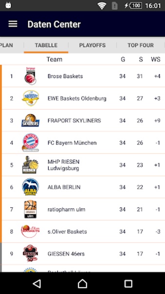 Beko BBL - Preview 3
