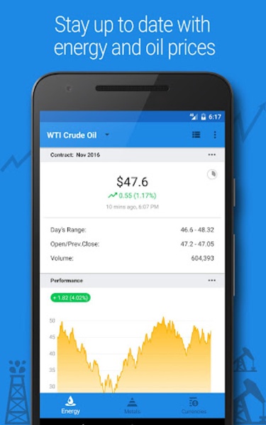 Price Charts - Preview 11