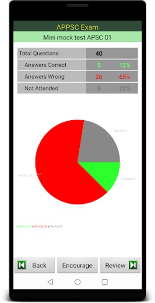APPSC Quiz - Preview 9