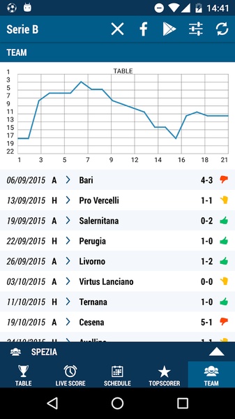 Serie A / Serie B Calcio::Appstore for Android