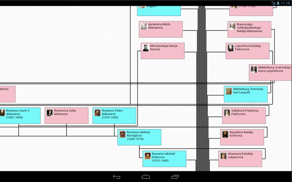The Family Tree of Family - Preview 10