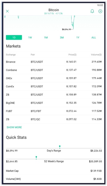 Bullseye - Bitcoin Live Data - Preview 7