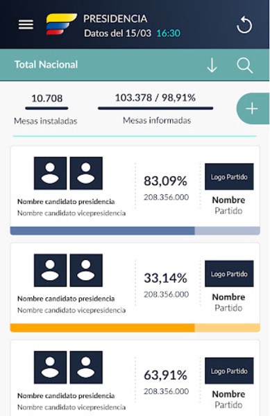 Elecciones Presidenciales 2022 - Preview 5