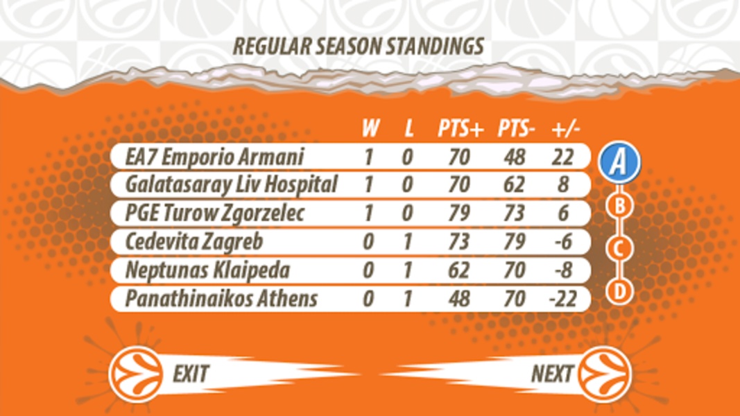 Euroleague - Preview 6