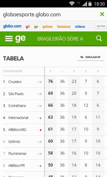 Placar GE - Preview 1