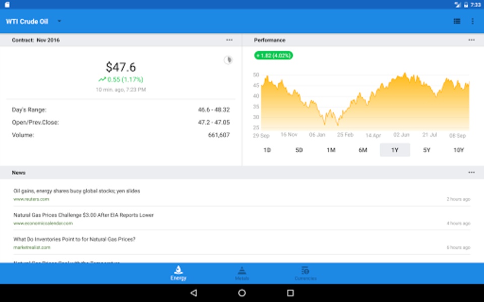Price Charts - Preview 2