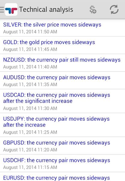 TeleTrade Analytics - Preview 4