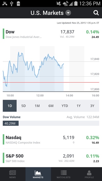MarketWatch - Preview 11