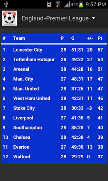 Football Fixtures - Preview 15