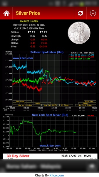 Gold Silver Price & News - Preview 6