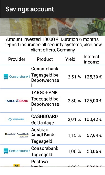 Best Interest Rates - Preview 1
