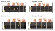 Complete Guitar Chord screenshot 4