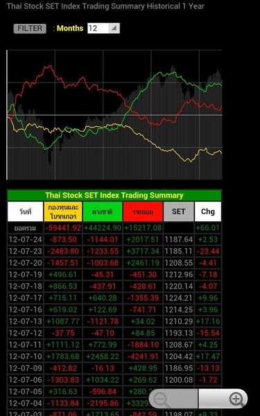 SiamChart - Preview 2