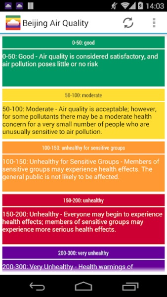 Asia Air Quality - Preview 3
