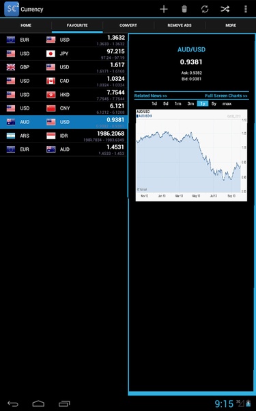 Forex Currency Rates 2 - Preview 10