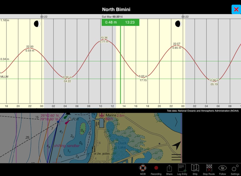 nv charts - Preview 3