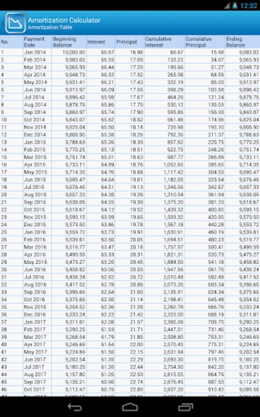 Financial Calculators Free - Preview 5