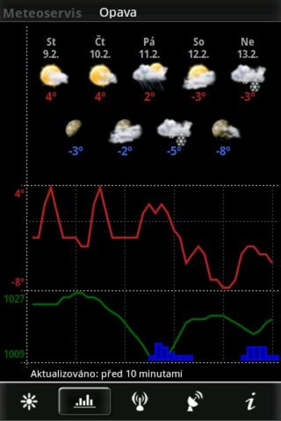 Meteoservis - Preview 6