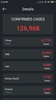 Coronavirus Stats&News screenshot 2