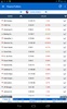 Stock Exchange market report screenshot 4
