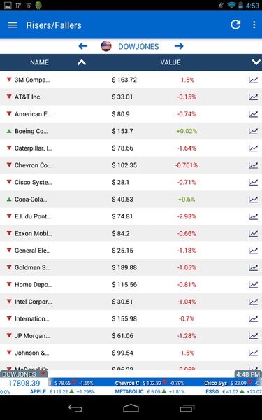 Stock Exchange market report - Preview 4