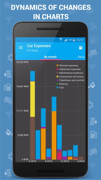 Car Expenses - Preview 4